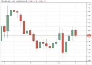 usa10y