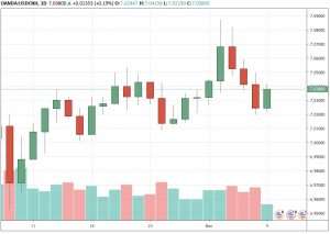 usdcnh