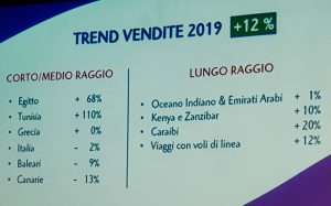 vendite veratoru