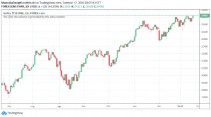 FTSE MIB