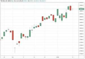dow