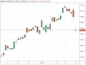 dow