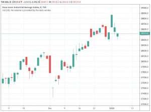 dow