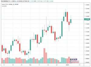 eurusd