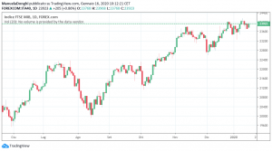 ftse