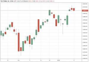 ftsemib