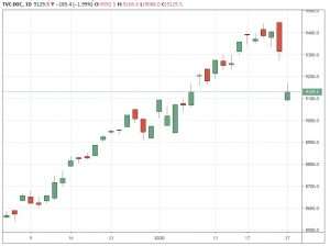 nasdaq