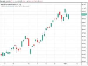 nasdaq