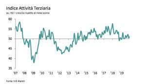 pmi