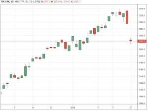 sp500