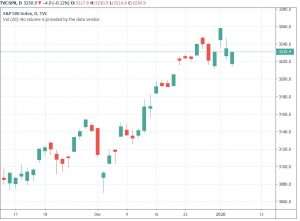 sp500