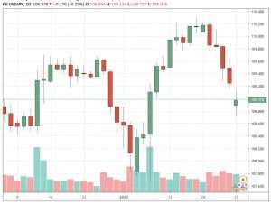 usdjpy