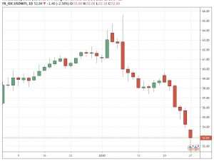 wti