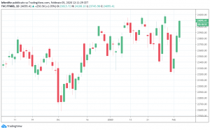 FTSE MIB