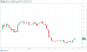btp
