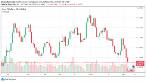 euro dollaro