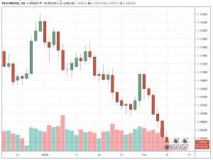 eurusd