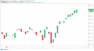ftse