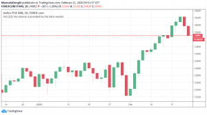 ftse mib