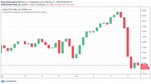ftse mib