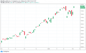nasdaq