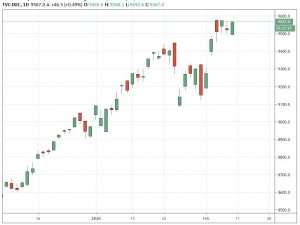 nasdaq