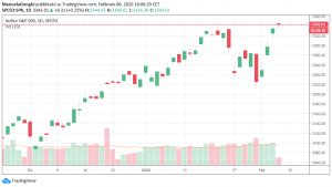 S&p500