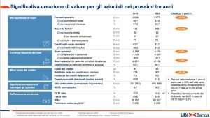 ubi banca