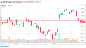 unicredit