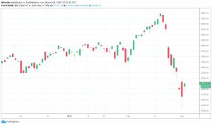 ftse