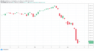 ftse mib 11 marzo
