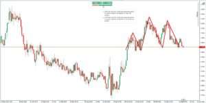 EURUSD: grafico quotazioni euro-dollaro