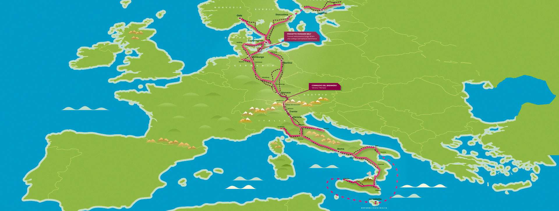Il corridoio Scandinavo-Mediterraneo