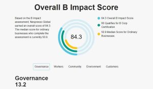 Schema con il punteggio BCorp di Nespresso