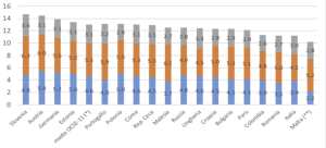 La classifica Ocse sull'alfabetizzazione finanziaria nei paesi aderenti