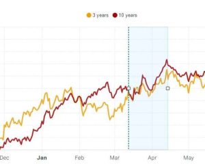 L'immagine mostra l'andamento stagionale dell'oro ricostruito con la piattaforma Forecaster. Viene messo in evidenza il periodo da metà marzo fino a metà aprile