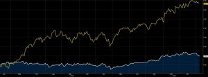 Il grafico mostra la differenza nell'andamento in Borsa tra le azioni Mag 7 e le Granolas, nel corso dell'ultimo anno. Le prime sono cresciute molto di più