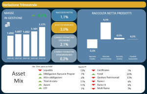 Nell'immagine i numeri del private banking diffusi dall'AIPB