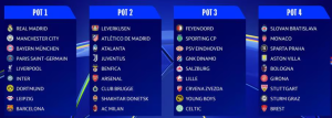 Il tabellone con le quattro fasce in cui sono suddivise le 36 squadre che partecipano alla nuova Champions League