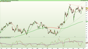 Grafico Apple