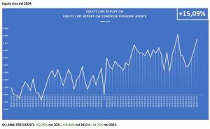 Equity line Luca Stellato