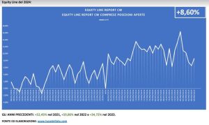 equity line 13 settembre 2024 luca stellato