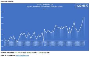 Equity line Luca Stellato