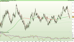 Grafico EURUSD al 18 ottobre 2024