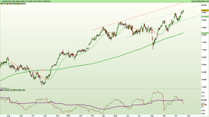 Grafico DAX al 18 ottobre