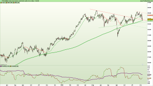 Grafico FTSE MIb