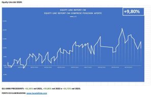Equity Line Luca Stellato all'11 novembre 2024
