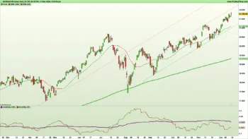 Grafico Nasdaq 100 al 13 dicembre 2024