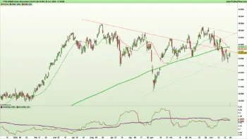 Grafico giornaliero a candele giapponesi e indicatori di trend e volatilità su indice FTSEMIB40 al 29 novembre 2024 - Fonte Pro Real Time