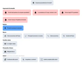 Menu di navigazione Forecaster: panoramica delle opzioni disponibili per analisi finanziaria. Contiene sezioni su argomenti di attualità come 'computer quantistici' e 'ETF quantistici', notizie sulle 'prossime quotazioni azionarie', macroanalisi economiche (ciclo economico e crescita economica), cambio valuta, megatendenze e strumenti di analisi delle azioni statunitensi come confronto, acquisto/vendita e analisi completa delle azioni